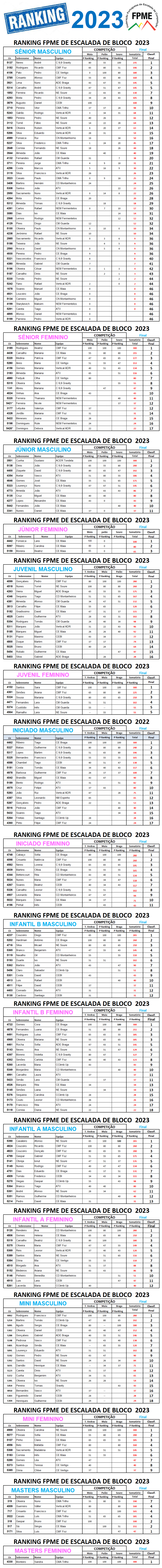 Ranking 2023 Final Total