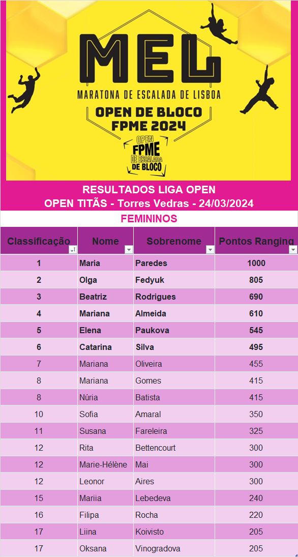 Resultados Fem Open MEL 2024