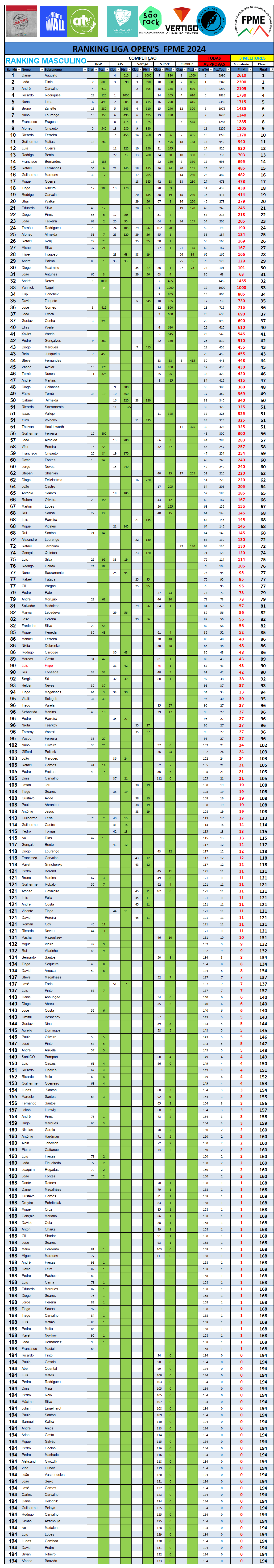 Ranking Liga Open Masc Final 12 12 2024