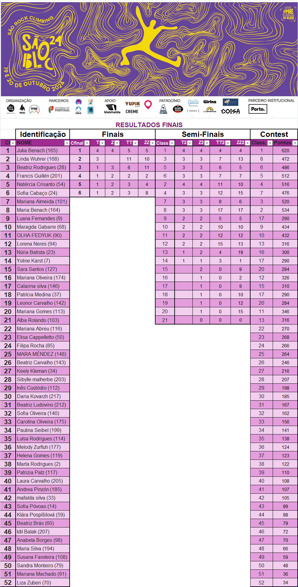 RESULTADOS FINAOS sbLOC FEM