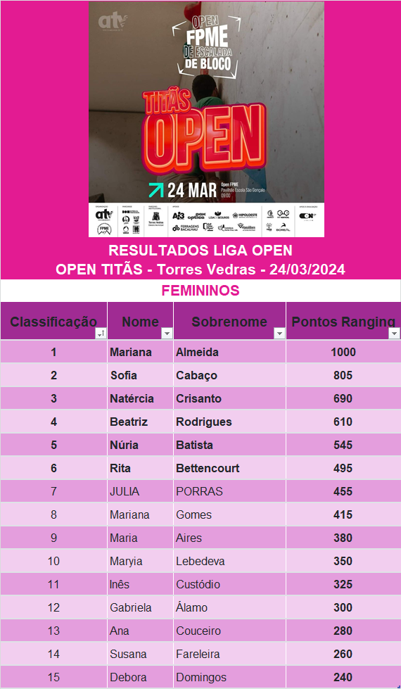 Open ATV Resultados femininos