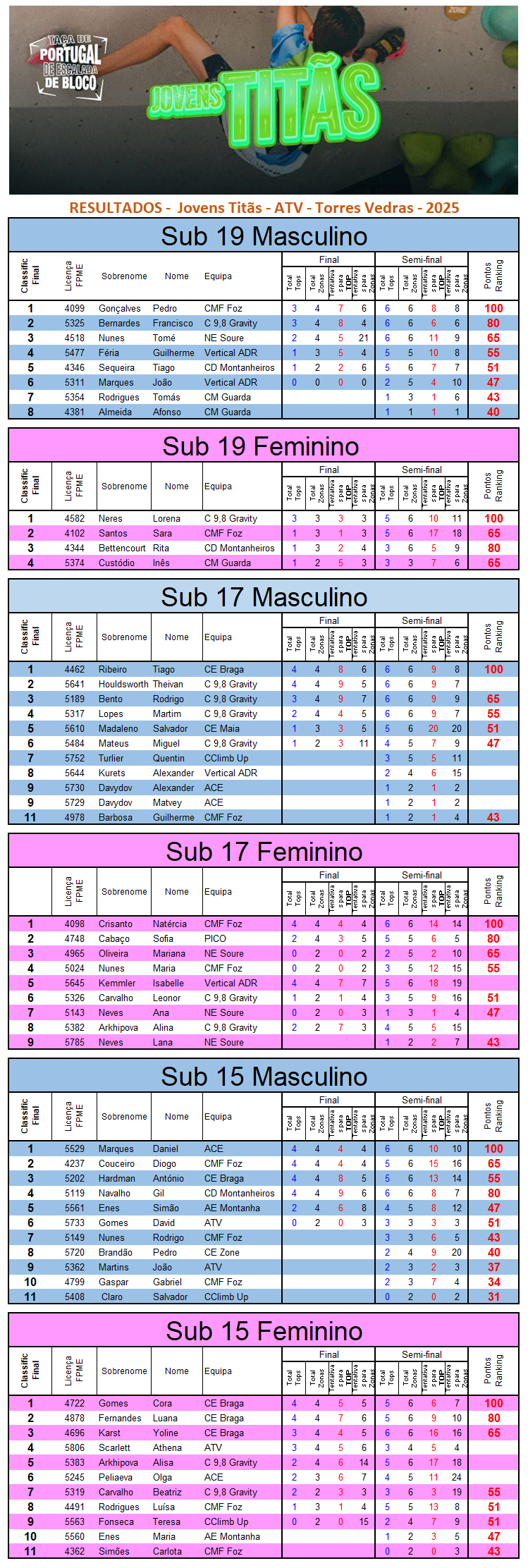 Resultados ATV 151718 2025