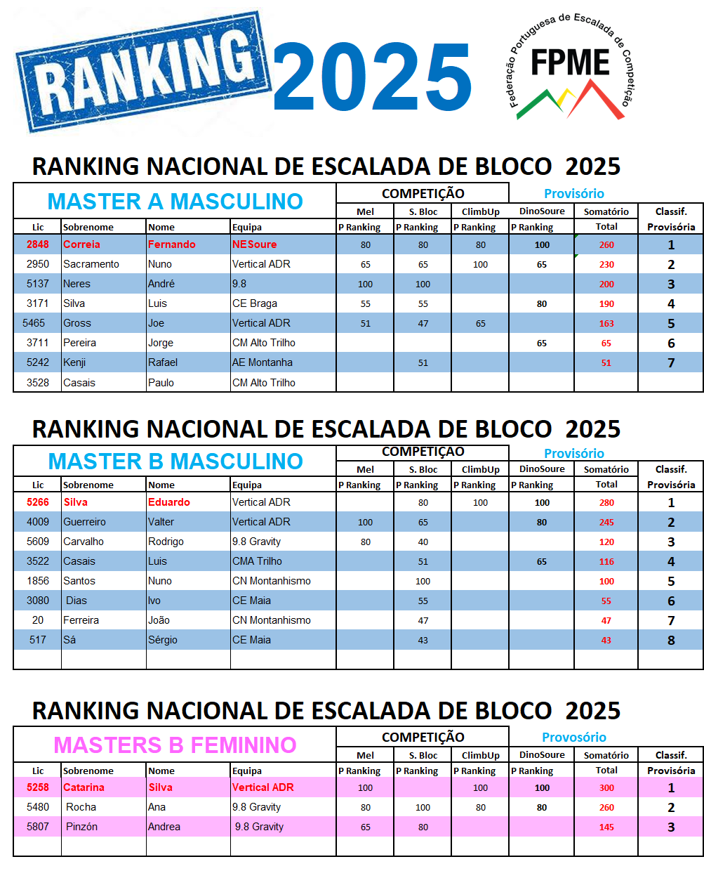 Ranking Masters Absolutos 2025 Andaar