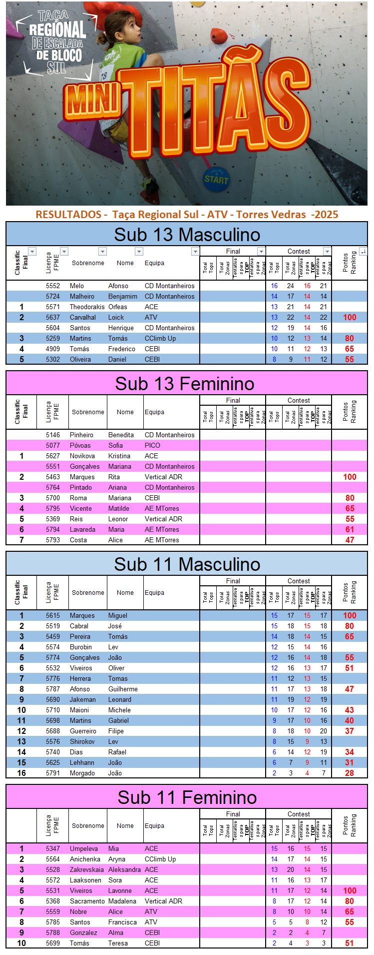 Resultados Reg ATV 2025